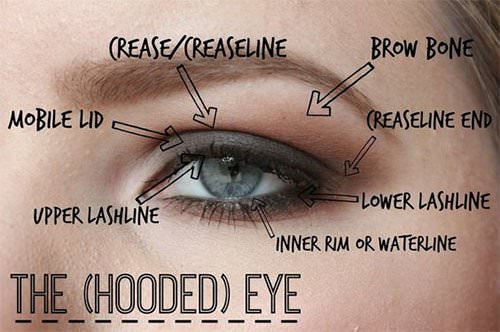 how-to-tell-if-you-have-hooded-eyes